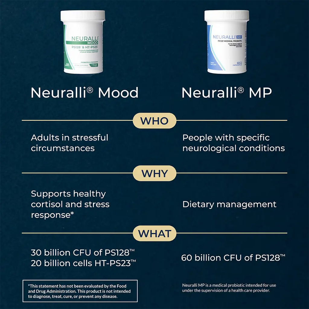Neuralli MP + Mood Bundles