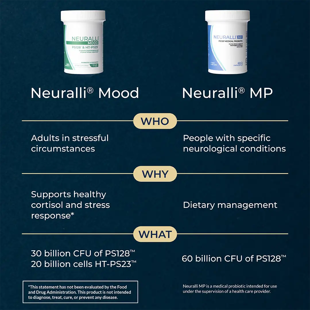 Neuralli MP + Mood Bundles